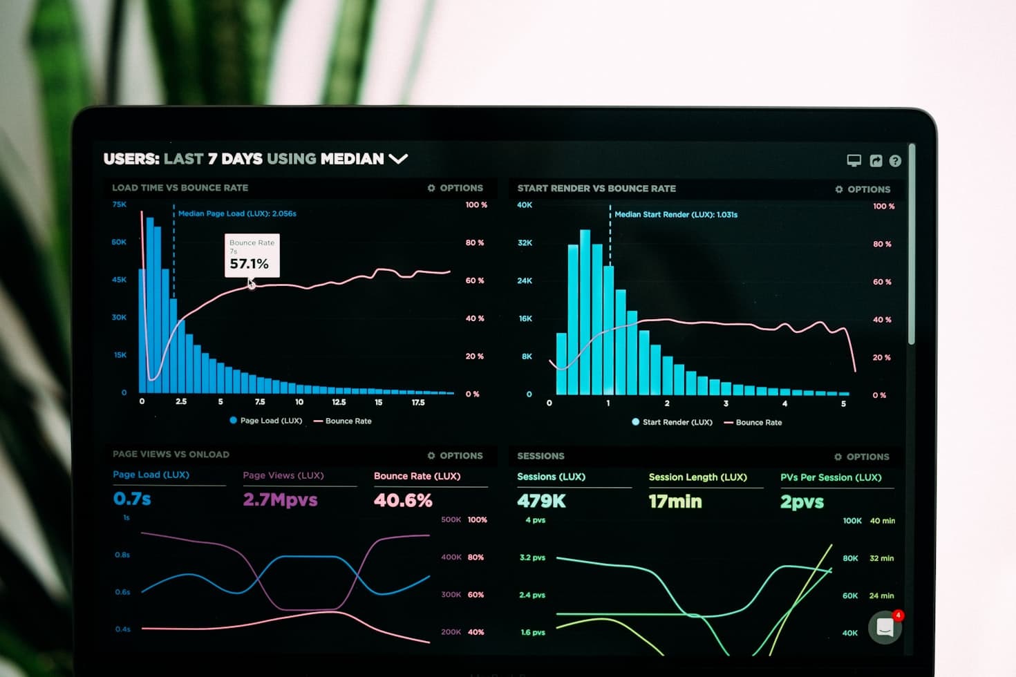 Bot Protection Dashboard